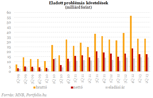 Beszédes számok: ezért kell valójában devizahiteles csomag