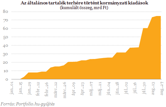 Költekezik és kockáztat a kormány