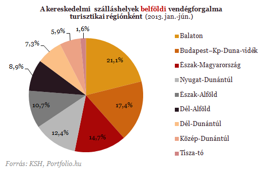 Kevesebb német, de egyre több izraeli látogat hozzánk