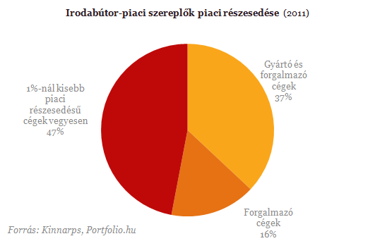 Mesebeli munkahelyek - Így dolgoznak a szerencsések