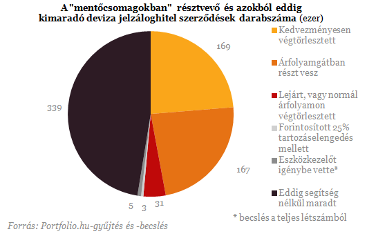 Orbnk asztaln a devizahiteles csomag - Kit mentenek meg?