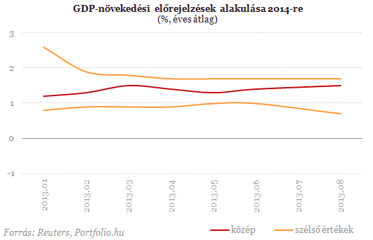 Költekezik és kockáztat a kormány