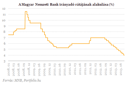 Követi-e a jegybank a jegybankkövető piacot?