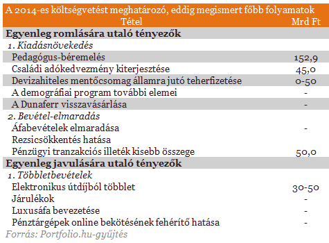 Költekezik és kockáztat a kormány