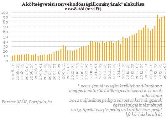 Itt a legnagyobb állami adósok listája