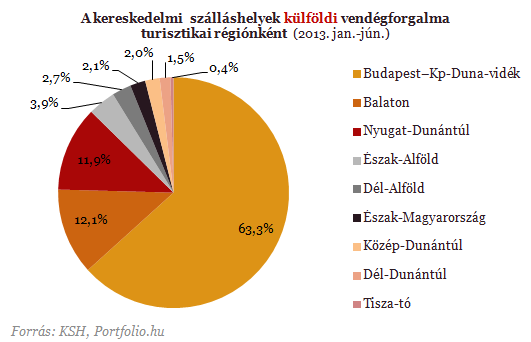 Kevesebb német, de egyre több izraeli látogat hozzánk