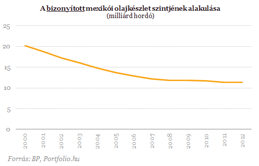 Bedöntik a 75 éves olajrezsimet - Az egész világ figyel