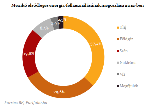 Bedöntik a 75 éves olajrezsimet - Az egész világ figyel