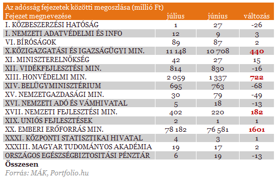 Itt a legnagyobb állami adósok listája