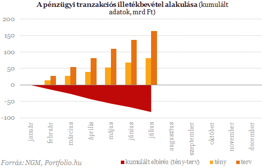 Költekezik és kockáztat a kormány