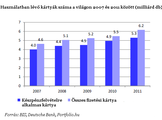 Bankkártya-forradalom a világban - Mi a kőkorszakba készülünk?