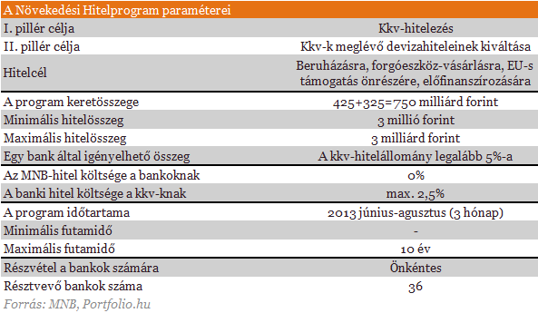 Nagy bejelentésre készül Matolcsy