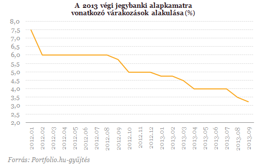 Mekkora lesz az unortodox kamatvágás?