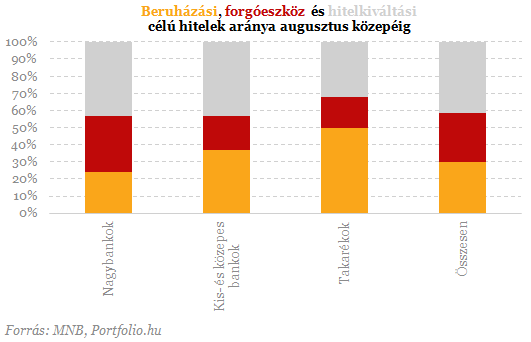 Tündérmesébe illő sztori lett Matolcsy ingyen hiteléből