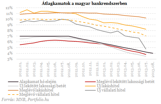 Tündérmesébe illő sztori lett Matolcsy ingyen hiteléből