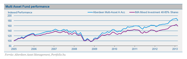 Aberdeen: egyedülálló alap indul hódító útjára