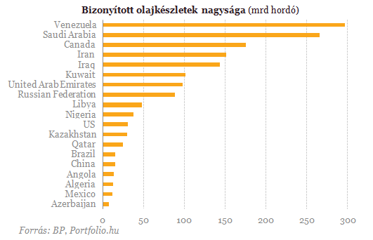 Ez kell ahhoz, hogy zuhanjon a benzinár?
