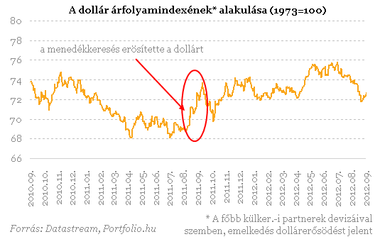 Már megint a csőd felé rohan Amerika