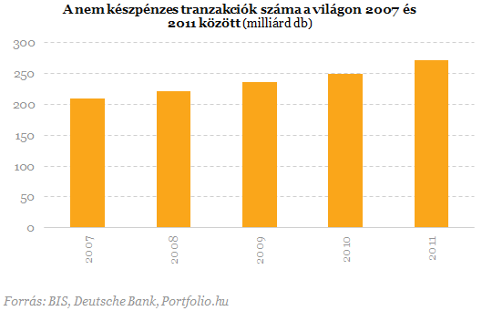 Bankkártya-forradalom a világban - Mi a kőkorszakba készülünk?