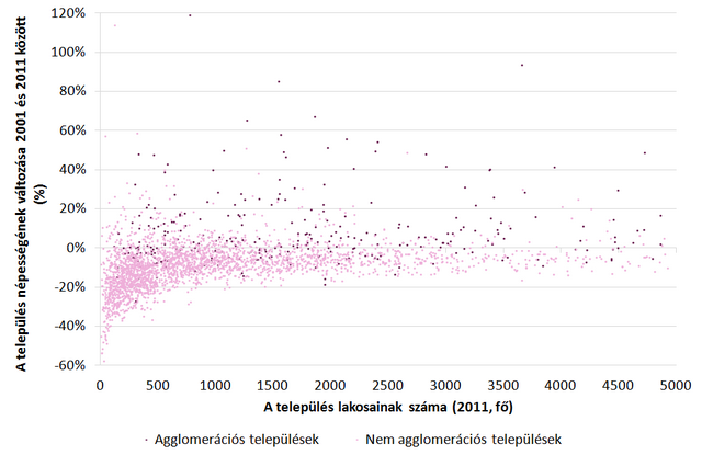 Véget ért-e az agglomerációk virágkora?
