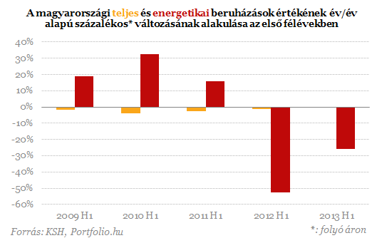 Kinek jó a nonprofit energiaszektor?