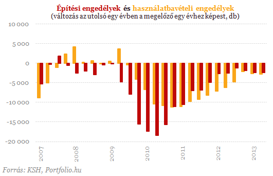 Öt éve vergődnek a lakásárak - Nincs itt semmi látnivaló