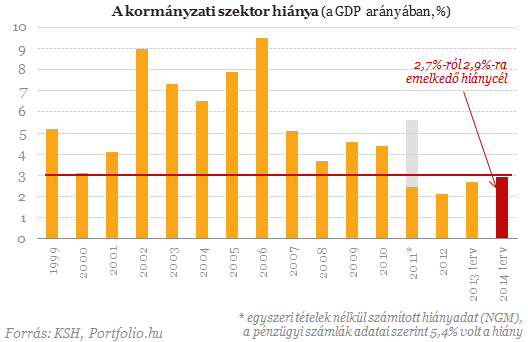 Ez lenne Vargáék titkos fegyvere?