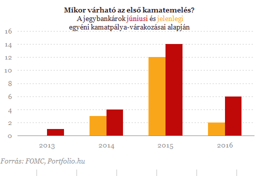 Óriási meglepetés