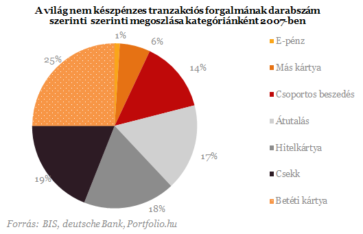 Bankkártya-forradalom a világban - Mi a kőkorszakba készülünk?