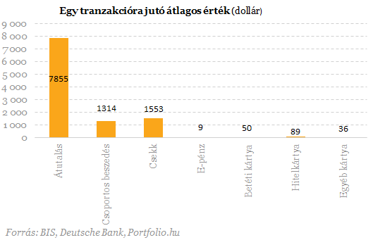 Bankkártya-forradalom a világban - Mi a kőkorszakba készülünk?
