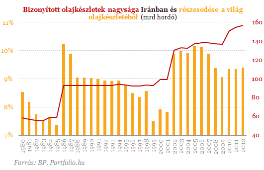Ez kell ahhoz, hogy zuhanjon a benzinár?
