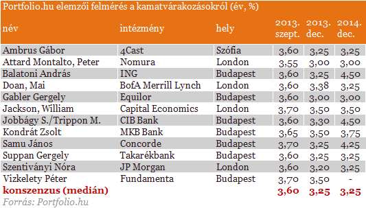Mekkora lesz az unortodox kamatvágás?