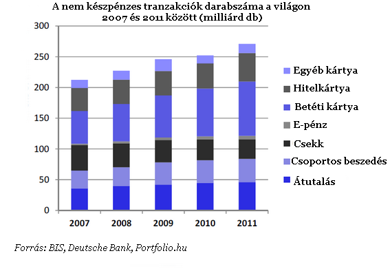 Bankkártya-forradalom a világban - Mi a kőkorszakba készülünk?