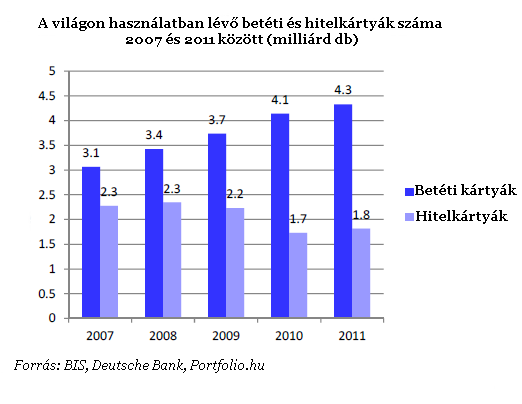 Bankkártya-forradalom a világban - Mi a kőkorszakba készülünk?