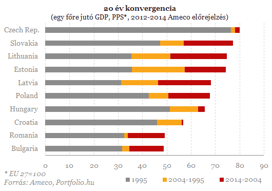 Mitől leszünk sikeres nemzet?