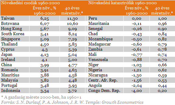 Mitől leszünk sikeres nemzet?