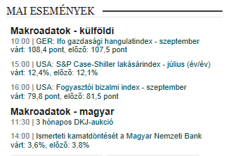 Nyugodtan készül a kamatdöntésre a forint