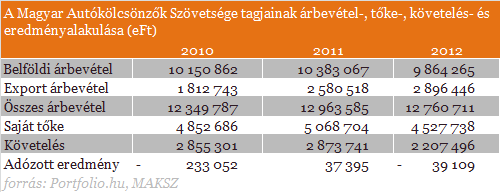 Az autókölcsönzés bizalmon alapuló üzlet