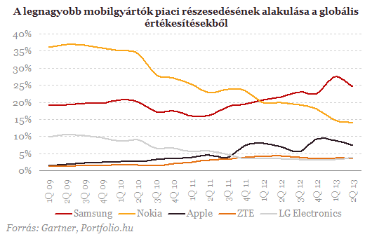 Egy "trójai faló" tette tönkre a Nokiát?