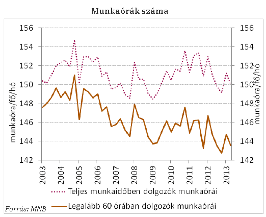 MNB: a közmunka hajtja a foglalkoztatást és a külföldön dolgozók