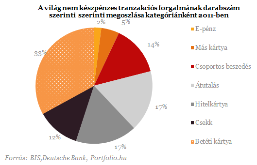 Bankkártya-forradalom a világban - Mi a kőkorszakba készülünk?
