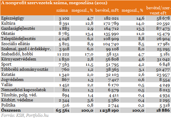 Kinek jó a nonprofit energiaszektor?