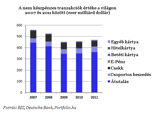 Bankkártya-forradalom a világban - Mi a kőkorszakba készülünk?