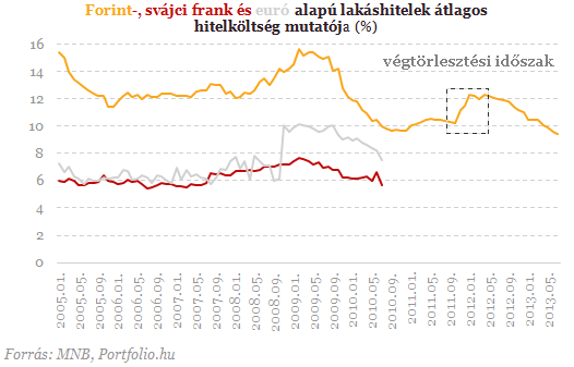 Bankok és devizahitelesek: nagy nap a holnapi