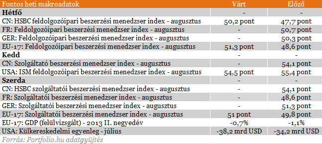 Újult erővel szárnyalhat a magyar tőzsde Újult erővel szárnyalhat a magyar tőzsde
