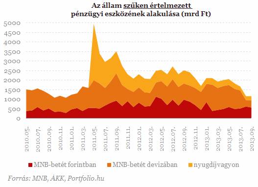 Gurul a pénztalicska, még nagyobb az államadósság