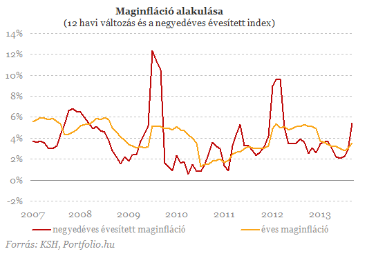 Jöhet a 15. kamatvágás