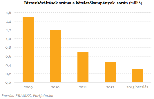 Autósok és biztosítók: történelmi fordulat készülődik