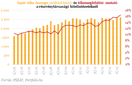 Ezermilliárdos mentőcsomagot kaptak a magyar bankok