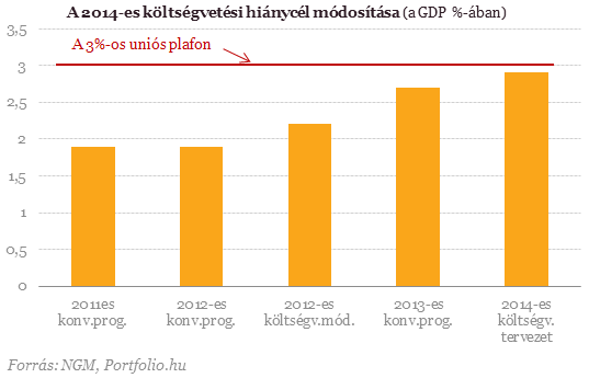2014: íme, a nyertesek és a vesztesek